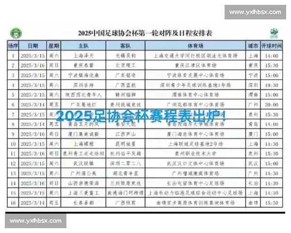 足协杯半决赛赛程揭晓：成都河南 19 日生死战，国安云南 20 日巅峰对决